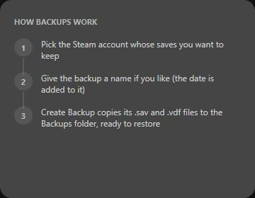 Create Backup: How it works